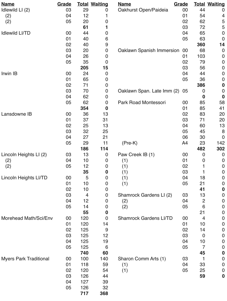 Results of CMS’ first school lottery The Swann Fellowship